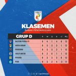 Klasemen Liga 2 Grup D Pekan ke-9