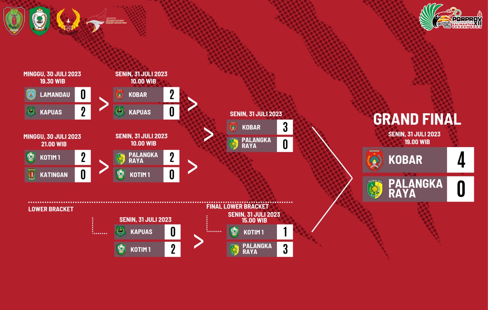 Bracket Mobile Legend PORPROV XII KALTENG 2023